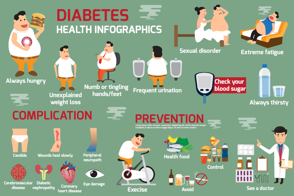 pre diabetic health-infographic